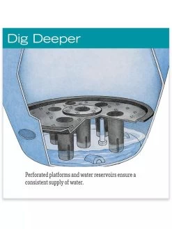 Viva Round Self-Watering Rolling Planter, 17.25” Diameter -Garden Care Shop hiw 39 326