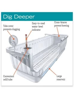 39" Self-Watering Window Box -Garden Care Shop hiw 39 337